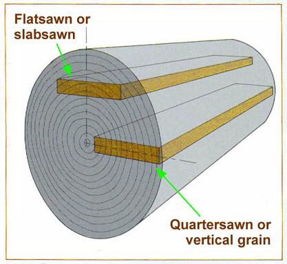 A quality top is constructed of Quarter Sawn wood